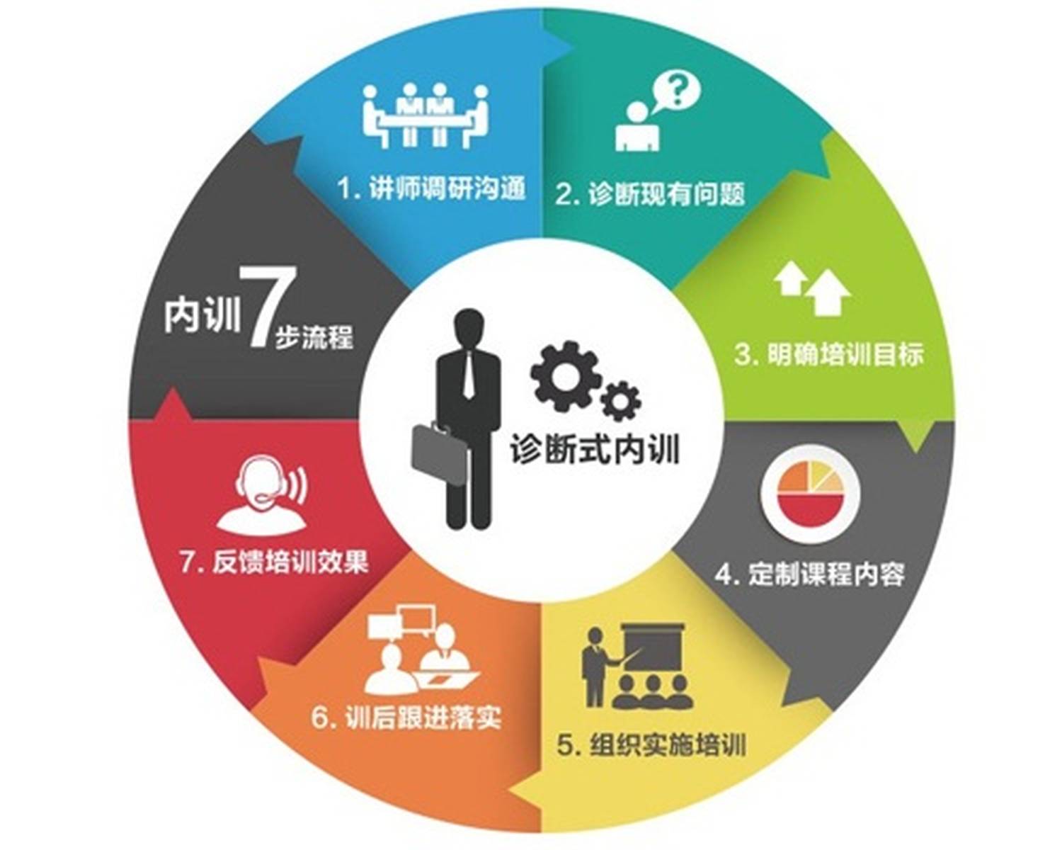 定屹企業(yè)管理咨詢 助力企業(yè)實(shí)現(xiàn)高效管理與可持續(xù)發(fā)展